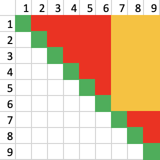A grid showing required comparisons of socks